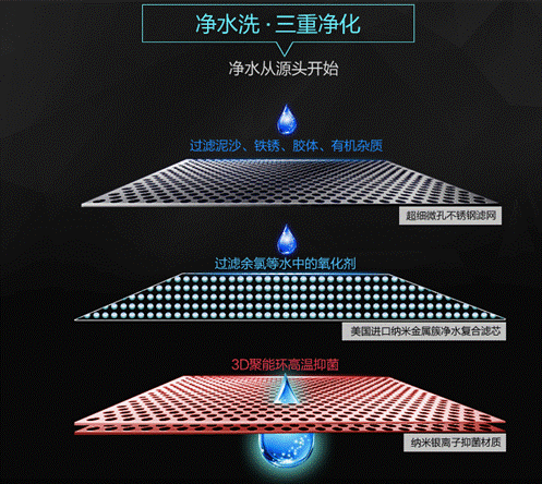 寶媽們要注意了：如何選購(gòu)適合寶寶洗澡的電熱水器？