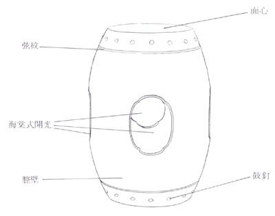 盤點常見傳統(tǒng)紅木家具結構部件及名稱