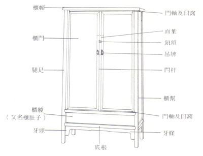 盤點常見傳統(tǒng)紅木家具結構部件及名稱