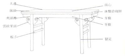 盤點常見傳統(tǒng)紅木家具結構部件及名稱