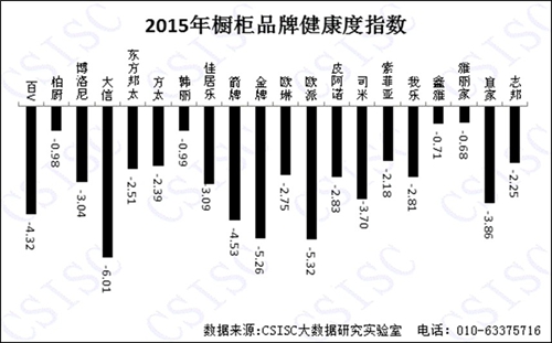 2015年《中國櫥柜品牌口碑研究報(bào)告》權(quán)威發(fā)布