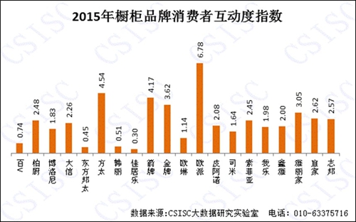 2015年《中國櫥柜品牌口碑研究報(bào)告》權(quán)威發(fā)布