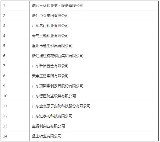 中國(guó)鎖具行業(yè)品牌盛典舉行  獲獎(jiǎng)企業(yè)詳細(xì)名單公布