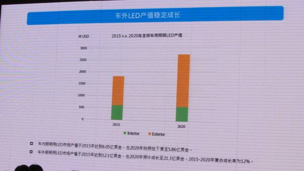 未來(lái)幾年中國(guó)汽車(chē)照明市場(chǎng)的機(jī)遇究竟在哪里?
