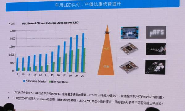 未來(lái)幾年中國(guó)汽車(chē)照明市場(chǎng)的機(jī)遇究竟在哪里?