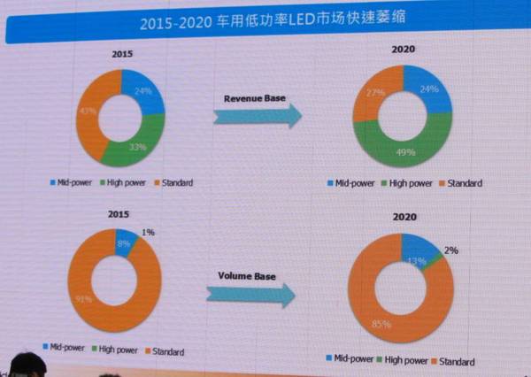 未來(lái)幾年中國(guó)汽車(chē)照明市場(chǎng)的機(jī)遇究竟在哪里?