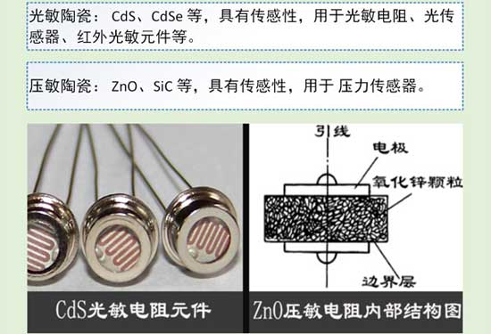 陶瓷知識大講解之特種陶瓷分類與應(yīng)用