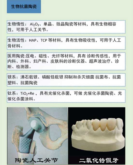 陶瓷知識大講解之特種陶瓷分類與應(yīng)用