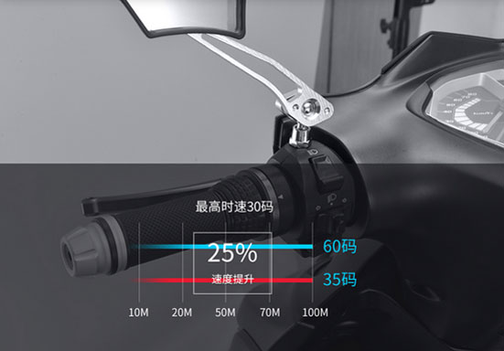 立馬電動車五大核心技術(shù)介紹