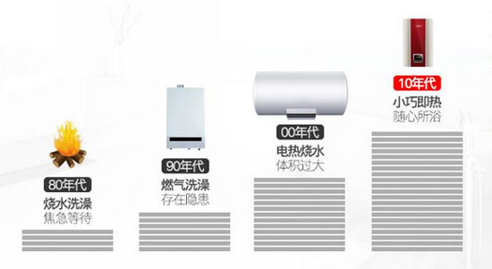 正值裝修季，怎樣選擇合適的即熱式電熱水器?