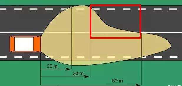 為什么汽車的右車燈會(huì)比左車燈照得遠(yuǎn)？