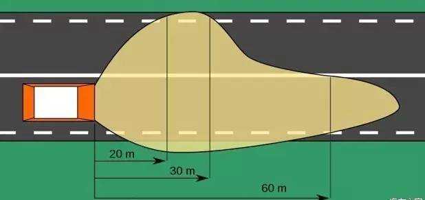 為什么汽車的右車燈會(huì)比左車燈照得遠(yuǎn)？