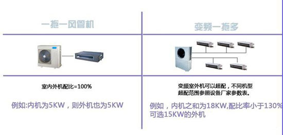 怎樣選擇合適的家用中央空調(diào)？不看后悔也來不及！