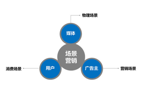 集成灶企業(yè)之于“場景營銷”能玩出什么花樣?