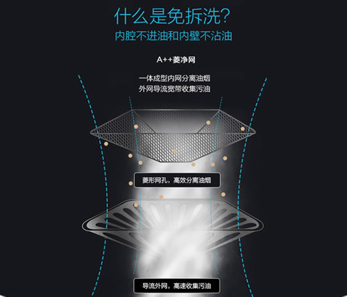 老板油煙機(jī)66A1：油立凈，免拆洗，無(wú)負(fù)擔(dān)