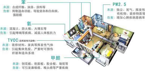 為何說新風(fēng)系統(tǒng)是室內(nèi)空氣污染的終極解決方法？