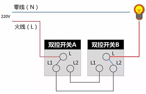 中國十大電工品牌：關(guān)于開關(guān)插座的常見問題