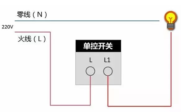 中國十大電工品牌：關(guān)于開關(guān)插座的常見問題