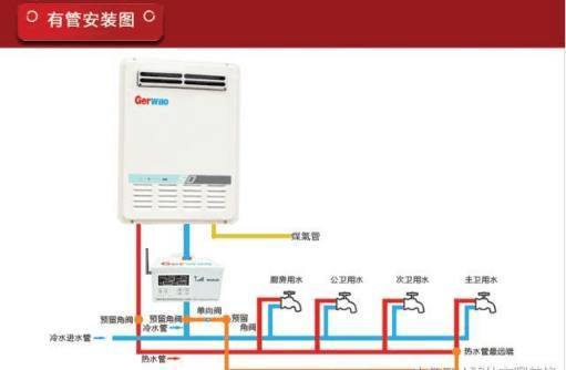 燃?xì)鉄崴鞯摹吧辈皇侨萘?，是流量？八成家庭都選錯了？