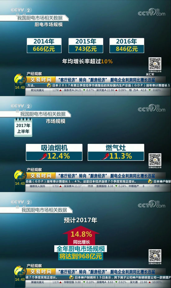 村田廚衛(wèi)總經(jīng)理廖香強(qiáng)接受CCTV2《交易時(shí)間》采訪