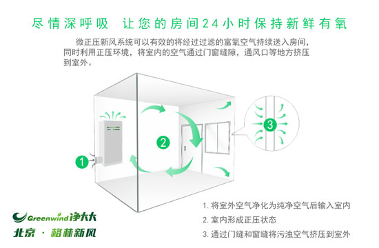 把新風(fēng)系統(tǒng)單純當(dāng)作凈化器使用，那你就虧大了！