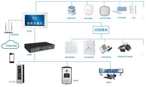 電商飛速發(fā)展 十大智能家居品牌怎樣顛覆傳統觀念?