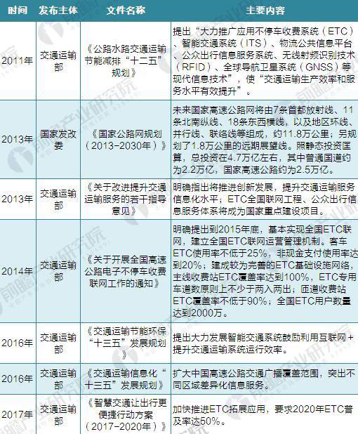 交通部推進(jìn)多省試點(diǎn)智慧公路 安防商機(jī)可以預(yù)見