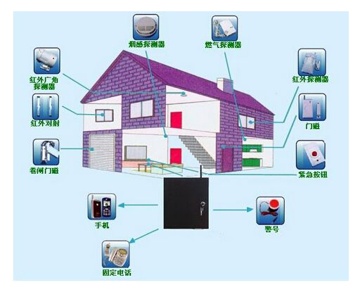 家庭安防之陽臺防盜報警設備迎來產品迭代