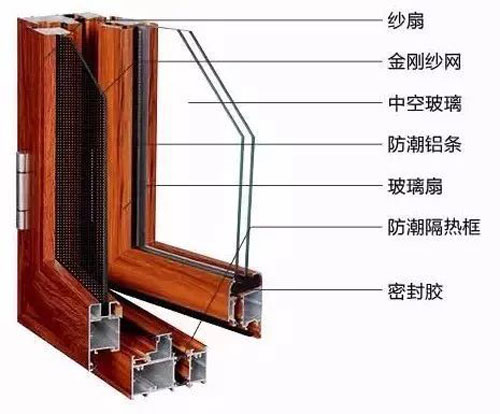 關(guān)注老年人健康，共筑希望——紅橡樹高端凈音門窗