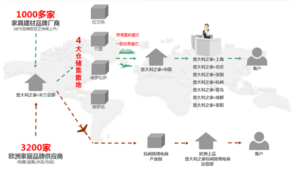 品牌大事|意大利之家2018年度管理層會議隆重召開