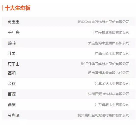 鵬鴻實(shí)力再獲肯定，蟬聯(lián)木業(yè)網(wǎng)2017年度“生態(tài)板十大品牌”