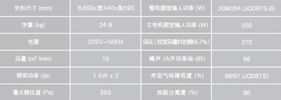 著名廚衛(wèi)電器品牌產(chǎn)品|5000左右性價比高的煙灶套裝