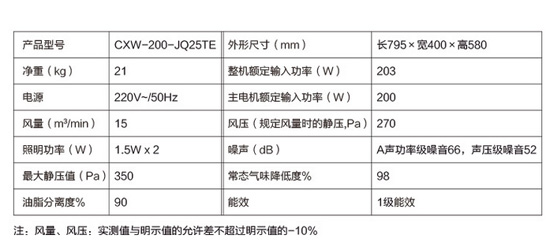 煙機(jī)技術(shù)|煙機(jī)產(chǎn)品各個(gè)參數(shù)代表的是什么意思？