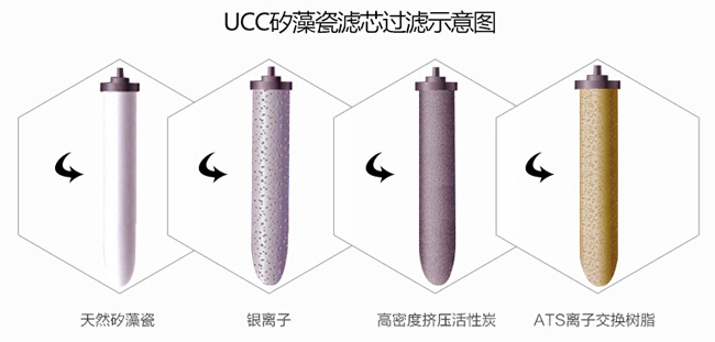 知名凈水器品牌|道爾頓7級過濾高端凈水器詳細(xì)介紹