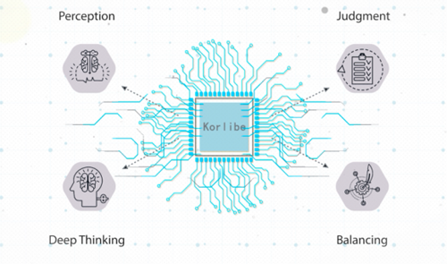 品牌發(fā)展|愛品生Korlibe人工智能技術(shù)引領(lǐng)新風(fēng)變革