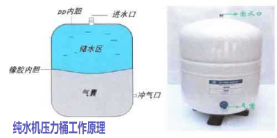 品牌產(chǎn)品| RO反滲透凈水器選帶桶的好還是不帶桶的好？