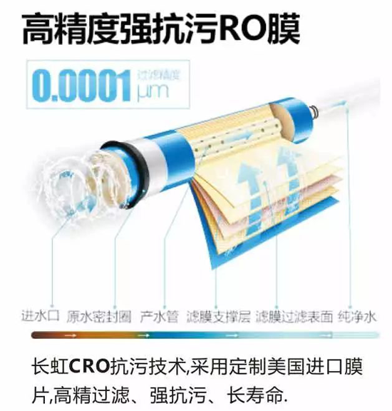 長虹“字典機”CRO-75W22凈水機，讓生命之源更純凈