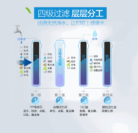 長虹“字典機”CRO-75W22凈水機，讓生命之源更純凈