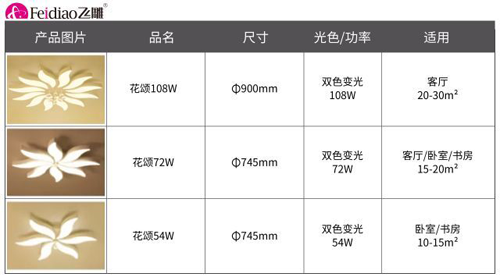 品牌產(chǎn)品|飛雕照明花頌系列 打造溫暖專屬小窩