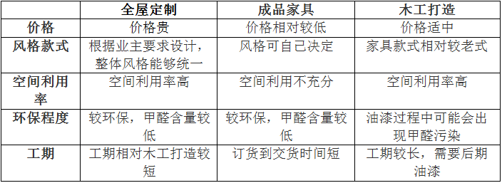 全屋定制到底是什么？做全屋定制劃不劃算？