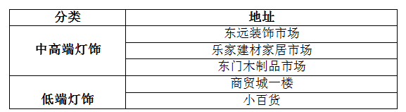 選購燈飾如此糾結(jié)，買燈到底要看什么？