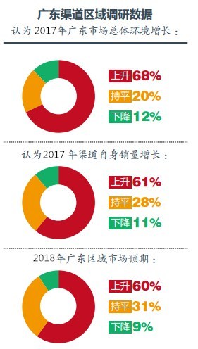 2017年廣東省空氣能熱泵行業(yè)分析報(bào)告