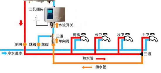 使用燃?xì)鉄崴骶嚯x衛(wèi)生間遠(yuǎn)的幾個(gè)解決辦法