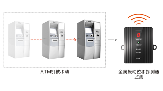 品牌產(chǎn)品|豪恩安防CCC認(rèn)證金屬振動(dòng)位移探測(cè)器助力銀行安保