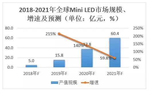 12家LED封裝廠上半年業(yè)績對比 木林森蟬聯(lián)營收和凈利潤“雙冠”