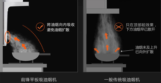 什么是頂吸側(cè)吸式煙機(jī)?家用好不好?