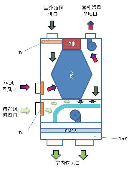 品牌案例|榮膺PHI認(rèn)證 瑞士森德新風(fēng)×河北堪森被動房