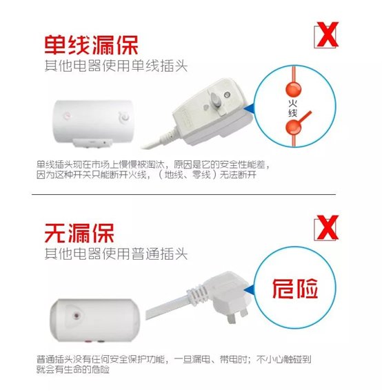 超人廚電小課堂：你家的電熱水器安不安全？