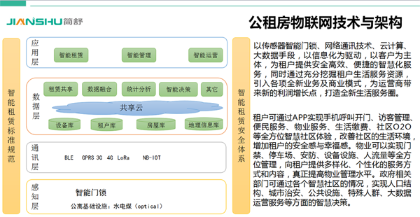 NB-IOT智能鎖公寓管理與運營整體解決方案