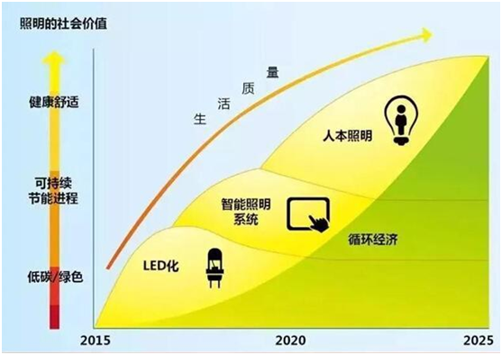 LUNO綠能照明挖掘行業(yè)紅利 誠邀您共享財富盛宴